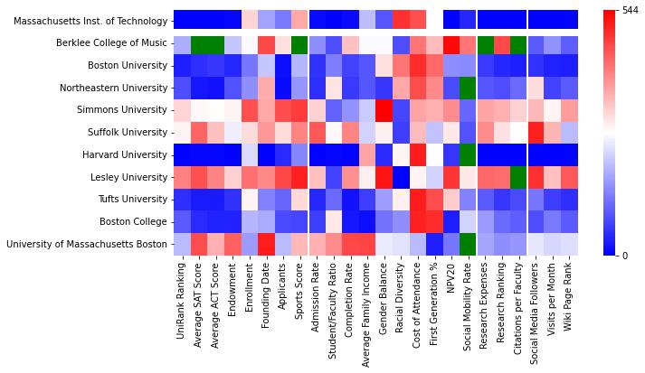 Closest other schools to Massachusetts Institute of Technology